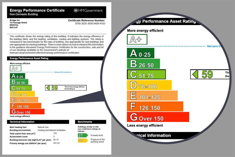 Commercial EPC in Newcastle Upon Tyne Large Ratings