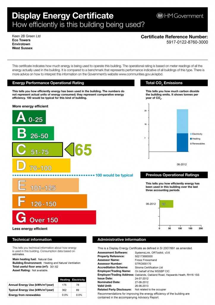 display energy certificates